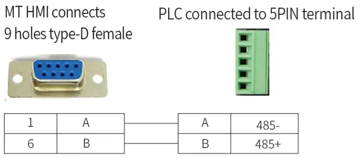 Coolmay MT i Series Control Panel Small - Brand PLCS 2