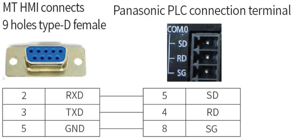 Coolmay MT i Series Control Panel Small - Brand PLCS 3