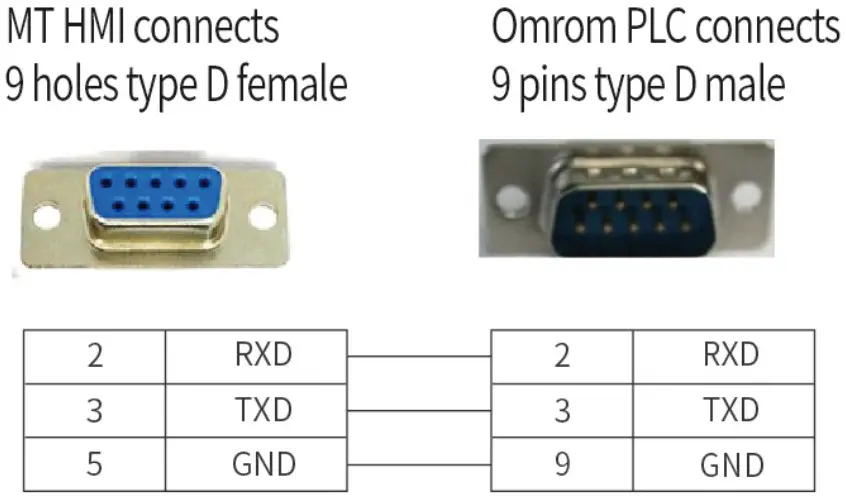 Coolmay MT i Series Control Panel Small - Brand PLCS 5
