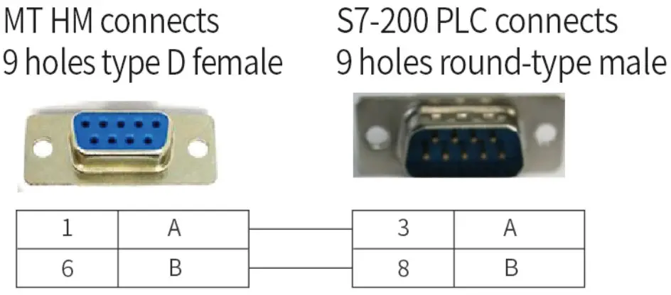 Coolmay MT i Series Control Panel Small - Brand PLCS 6