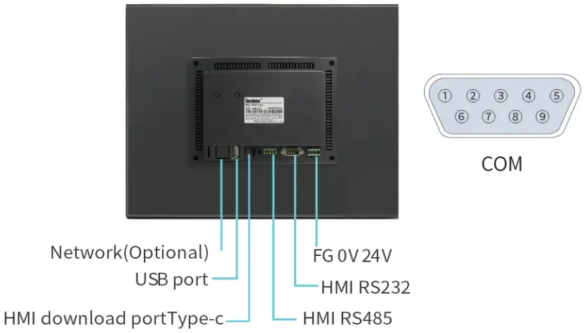 Coolmay MT i Series Control Panel Small - Hardware Structure 6