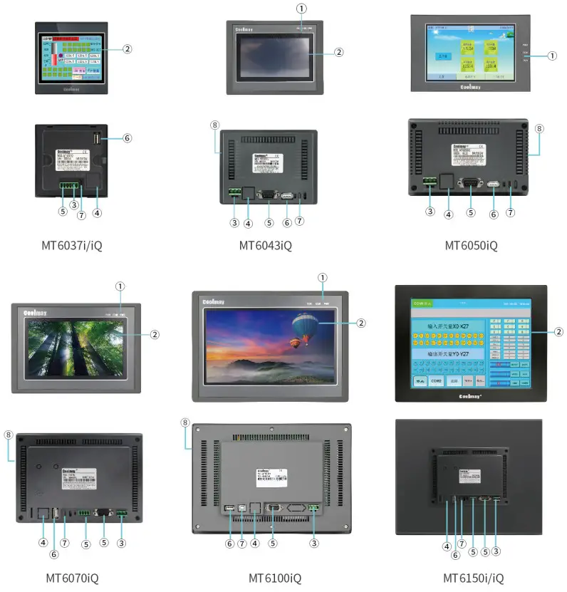 Coolmay MT i Series Control Panel Small - Product Structure