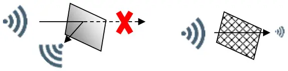 JRI Nano SPY Wireless Mini Data loggers - Positioning