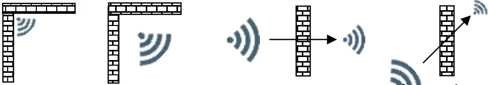 JRI Nano SPY Wireless Mini Data loggers - disturbances or attenuation