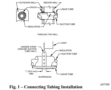 Carrier-25SPA5-1SI-Single-Stage-Heat-Pump-FIG-1