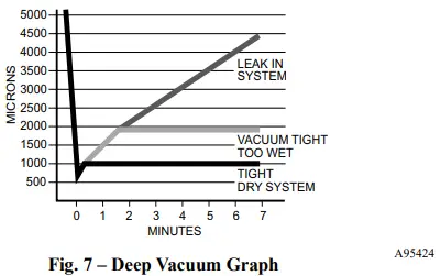 Carrier-25SPA5-1SI-Single-Stage-Heat-Pump-FIG-6
