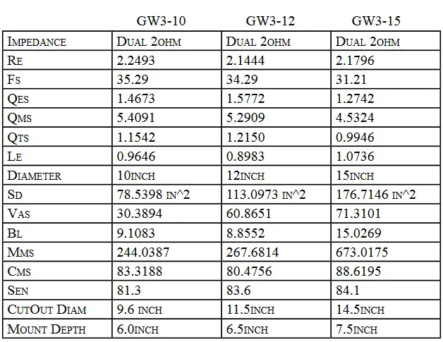 Power Acoustik Gothic 12 Subwoofers User Manual-fig-1