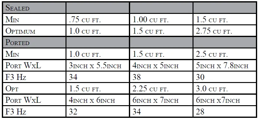 Power Acoustik Gothic 12 Subwoofers User Manual-fig-2