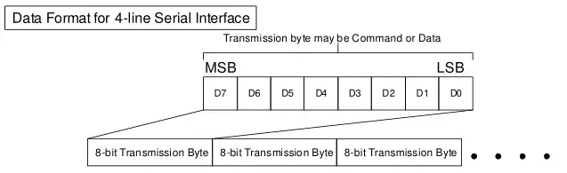 Surenoo SSP0096A 80160 Series SPI TFT LCD Module - working principle 2