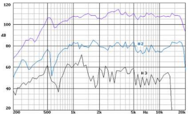 PRO DG SYSTEMS GTA 2X8 2-Way Self Powered Line Array System-FIG8