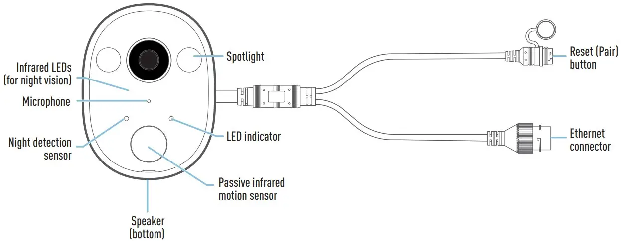 PRODACTE INSTRUCTION
