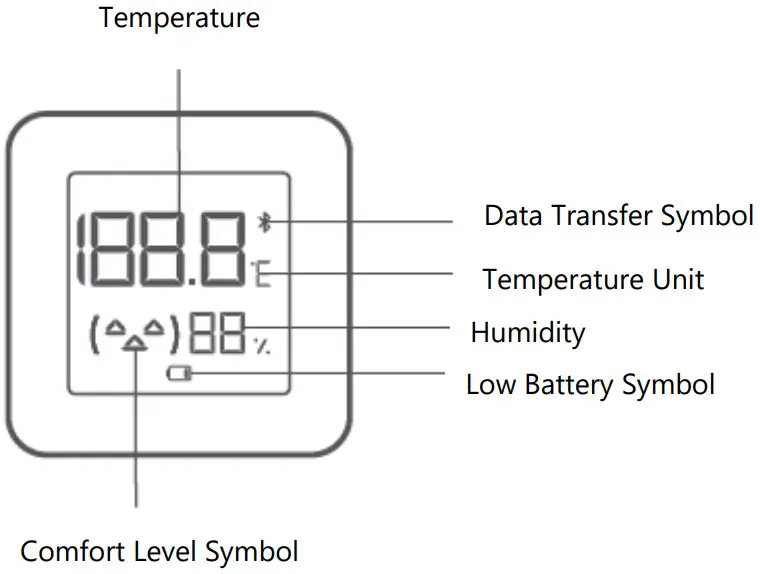 xiaomi Temperature and Humidity Monitor 2 - Display Description