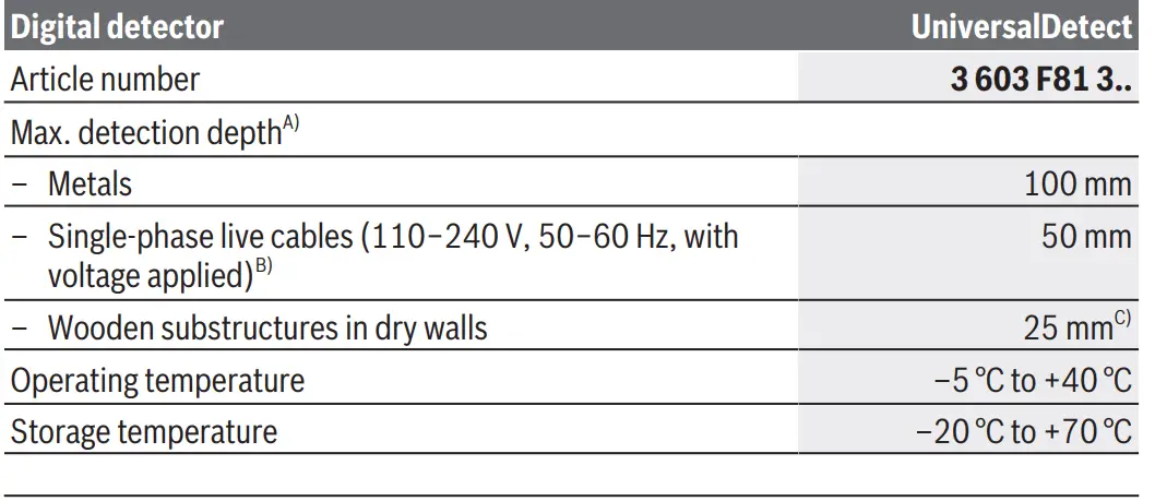 BOSCH-UniversalDetect-Thorough-Wall-Scanning-06