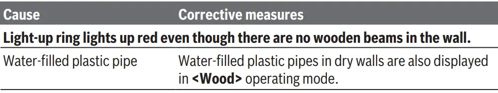 BOSCH-UniversalDetect-Thorough-Wall-Scanning-15