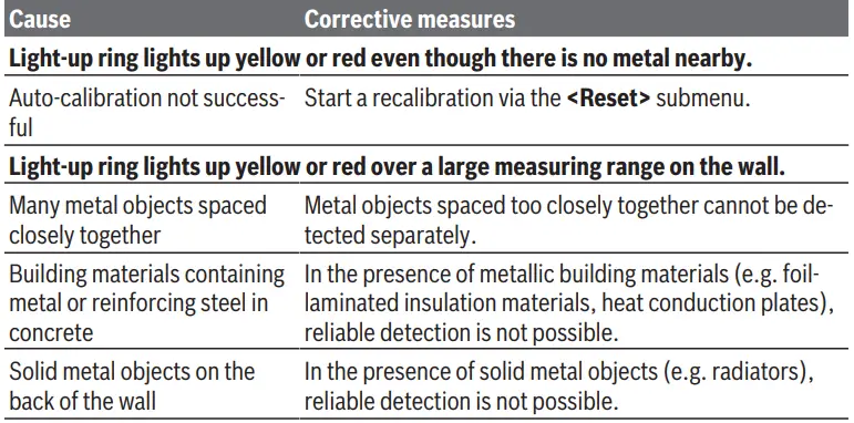 BOSCH-UniversalDetect-Thorough-Wall-Scanning-17