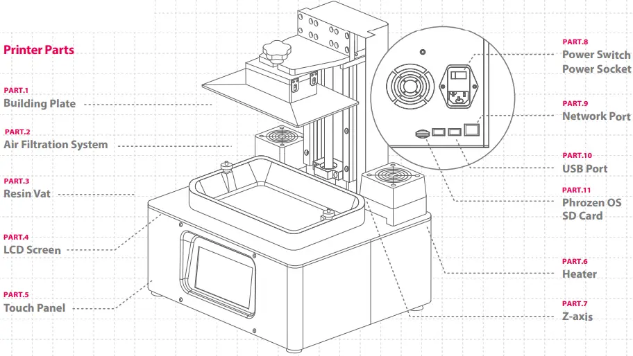 phrozen-Sonic-4K-2022-3D-Dental-Printer-fig-1