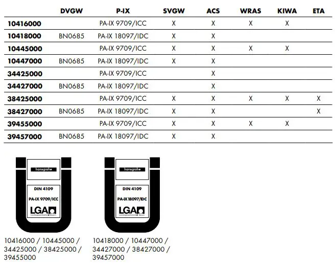 hansgrohe AXOR UNO2 Bath Faucet Levers Instruction Manual - How to use