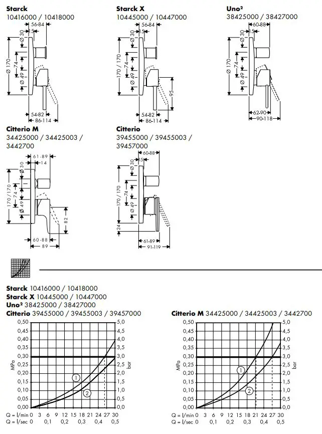 hansgrohe AXOR UNO2 Bath Faucet Levers Instruction Manual - How to use