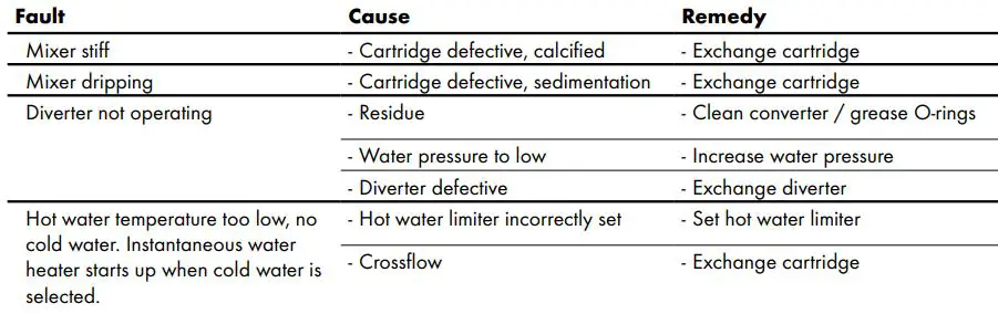hansgrohe AXOR UNO2 Bath Faucet Levers Instruction Manual - Symbol description