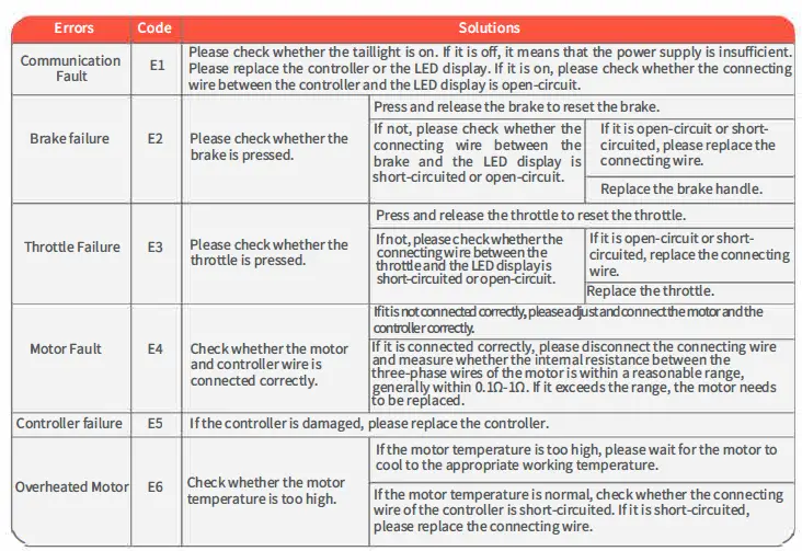 5TH-WHEEL-M1-Electric-Scooter-64