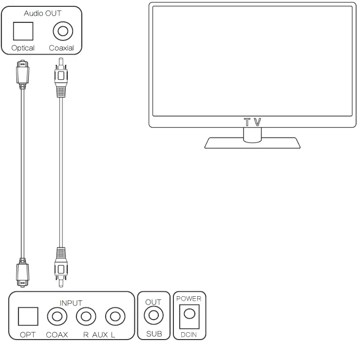 Saiyin-DS6403-36-Inches-Stereo-TV-Sound-Bar-System-fig-14