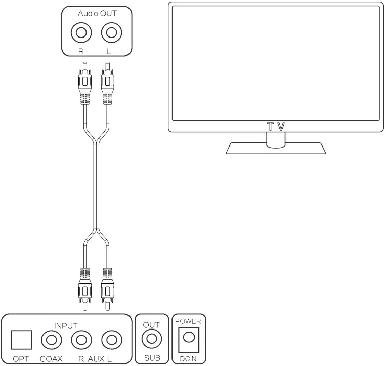 Saiyin-DS6403-36-Inches-Stereo-TV-Sound-Bar-System-fig-16