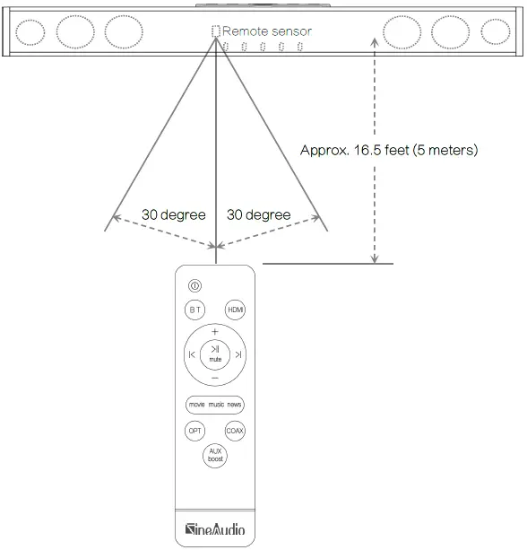 Saiyin-DS6403-36-Inches-Stereo-TV-Sound-Bar-System-fig-19