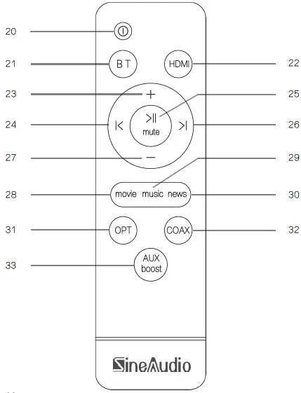 Saiyin-DS6403-36-Inches-Stereo-TV-Sound-Bar-System-img-10