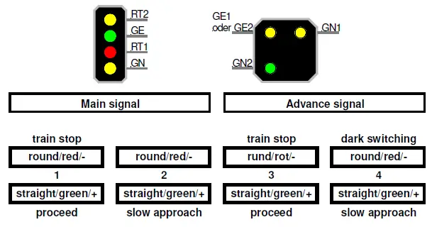 Littfinski-DatenTechnik-LDT-LS-DEC-CFL-F-Light-Signal-Decoder-fig- (3)