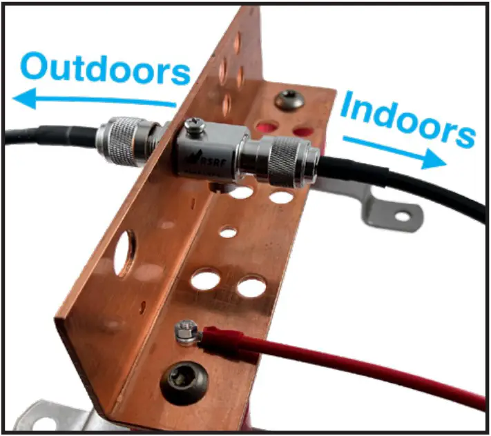Connecting to Coaxial Cable
