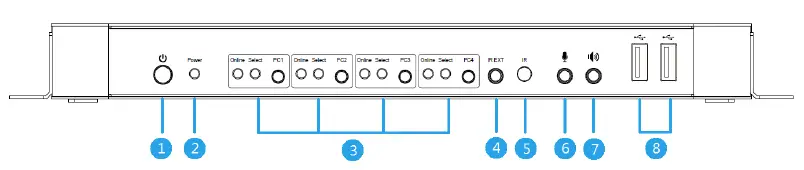 Monoprice 42644 4K HDMI 2.0 and USB 3.0 4x1 KVM Switch-FIG- (1)
