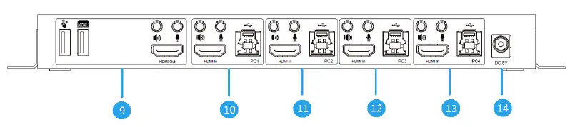 Monoprice 42644 4K HDMI 2.0 and USB 3.0 4x1 KVM Switch-FIG- (2)