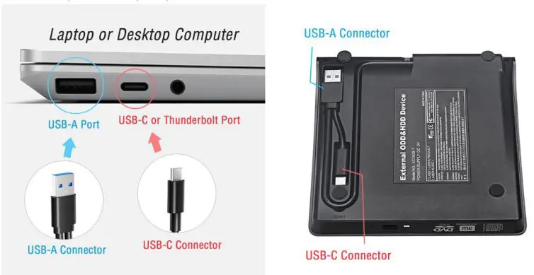ROOFULL CD-DVD Drive Burner on Mac-FIG2