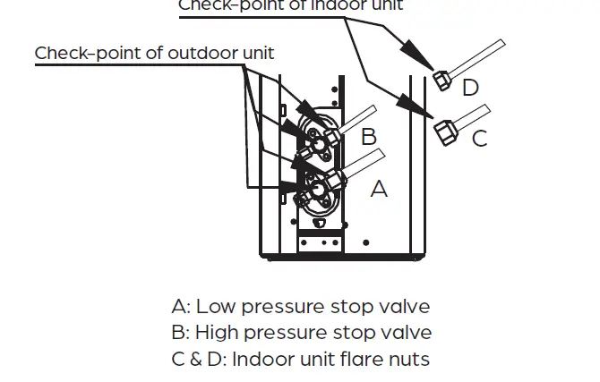 Durastar-DR1L12W12-12k-BTU-Cooling-Heating-FIG- (21)