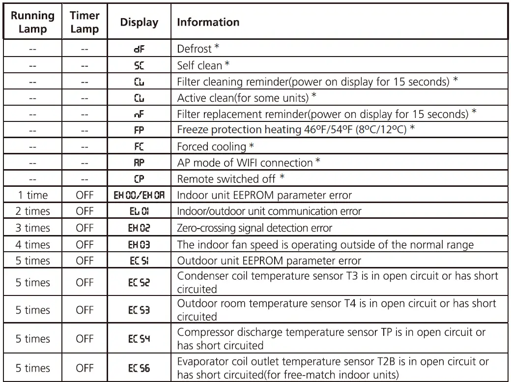 Durastar-DR1L12W12-12k-BTU-Cooling-Heating-FIG- 25