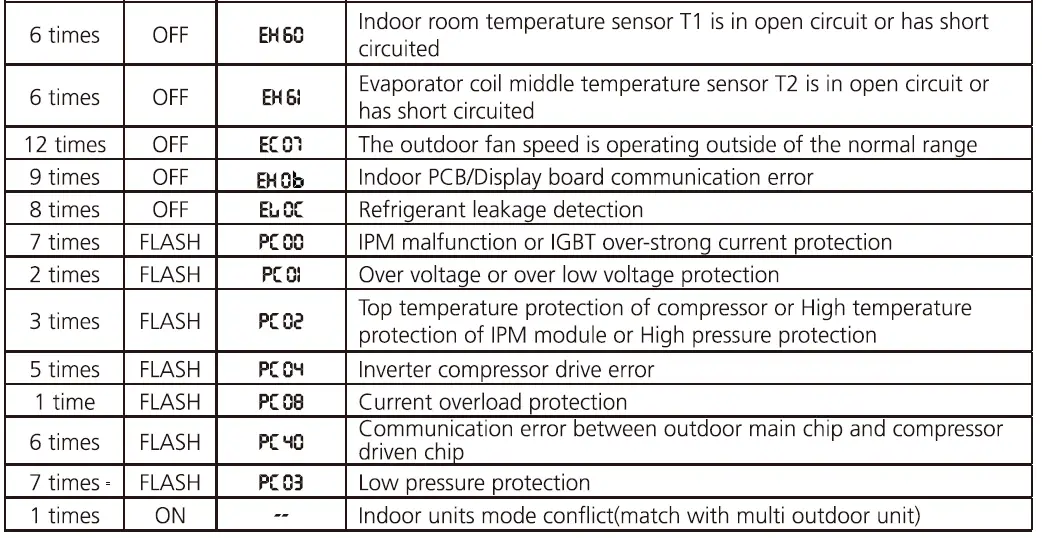 Durastar-DR1L12W12-12k-BTU-Cooling-Heating-FIG- 26