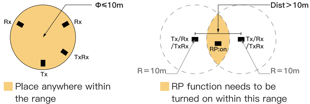 COLBOR CL60R RGB COB Video Light - fig 10
