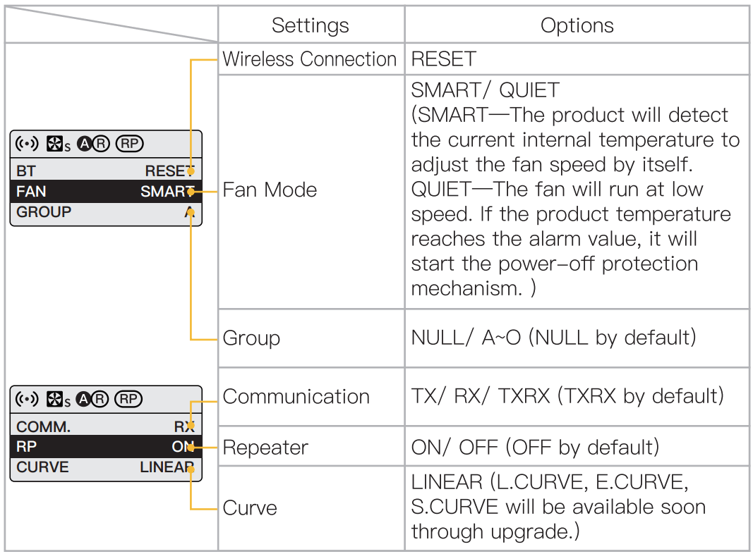 COLBOR CL60R RGB COB Video Light - fig 8