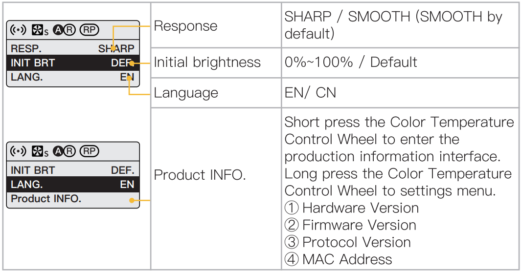 COLBOR CL60R RGB COB Video Light - fig 9