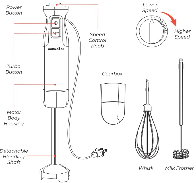 Mueller MLR010001N Ultra Stick Hand Blender - Parts Overview
