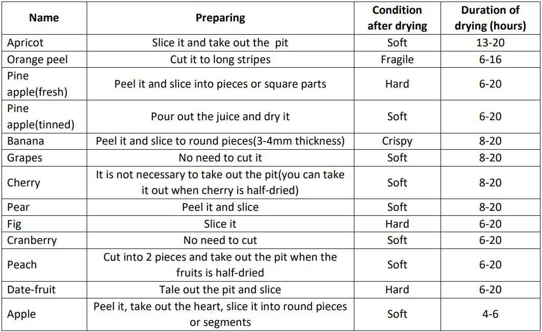 Livoo DOM202 Food Dehydrator User Manual - TABLE OF PREPARING THE FRUITS FOR DRYING