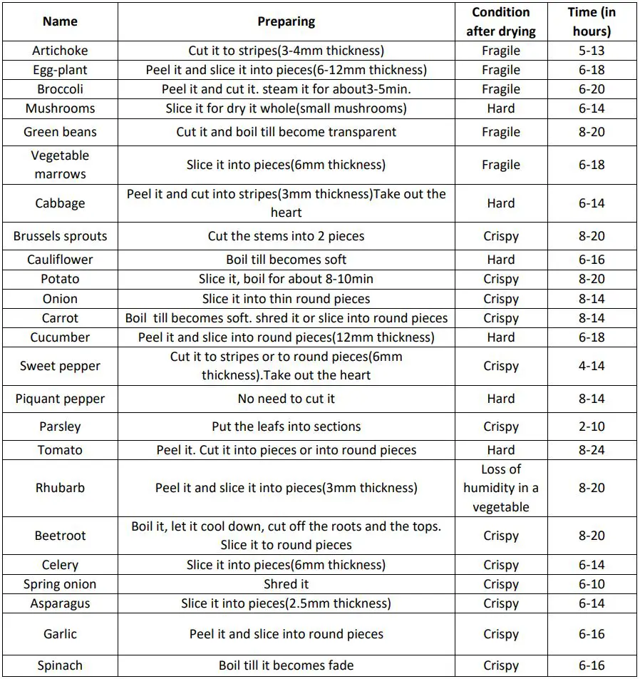 Livoo DOM202 Food Dehydrator User Manual - TABLE OF PREPARING THE VEGETABLES FOR DRYING