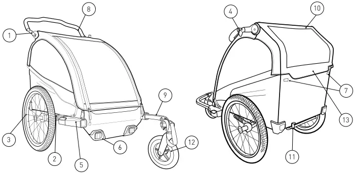 Burley Trailer Guide