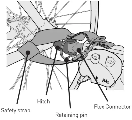 Hooking up Your Trailer
