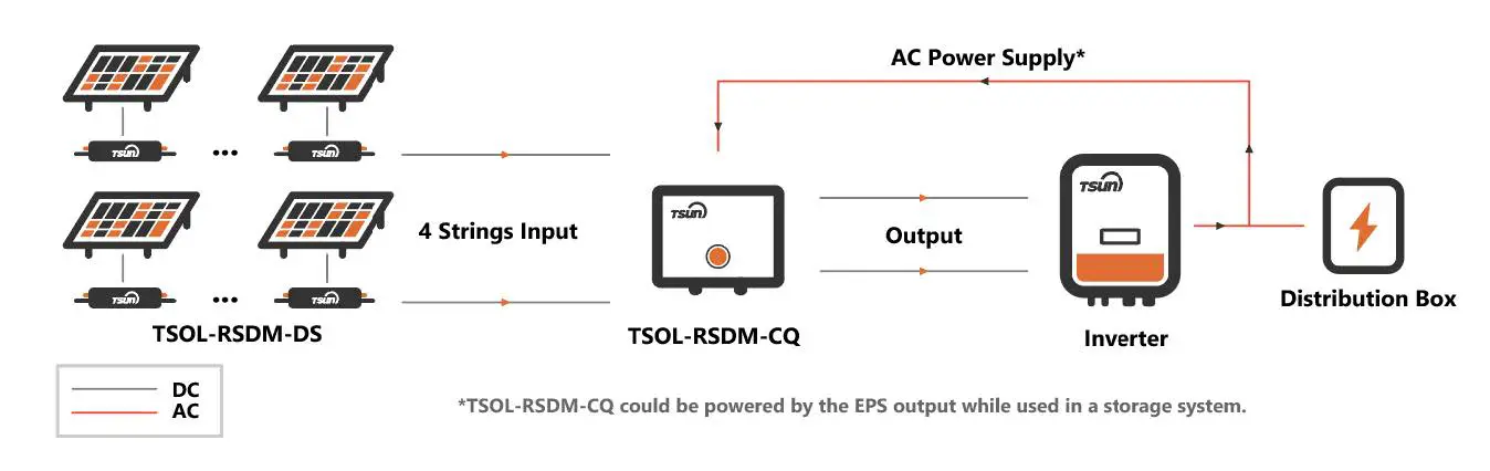 4TSUN-TSOL-RSDM-DS-A-B-C-D-TSOL-RSDM-Rapid-Shutdown-System-5
