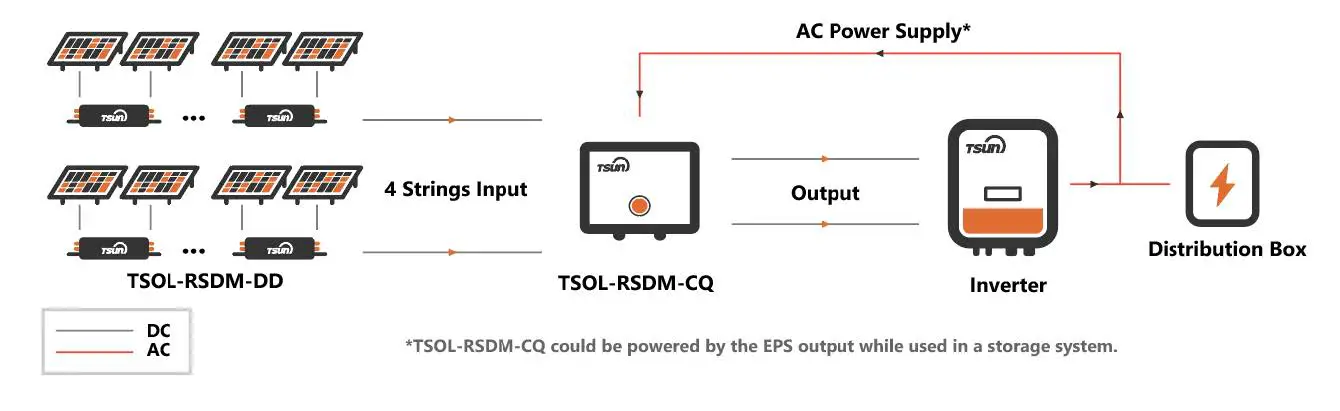 4TSUN-TSOL-RSDM-DS-A-B-C-D-TSOL-RSDM-Rapid-Shutdown-System-6