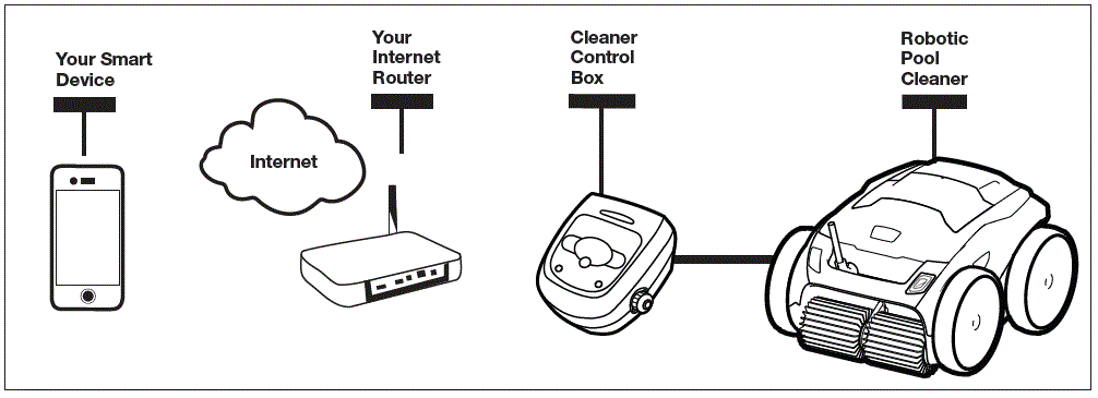 Polaris-Pool-ALPHA-iQ+-Robotic-Pool-Cleaner-FIG-51
