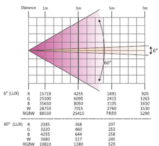 FOS-technologies-Wash-Q19-Moving-Head- (3)