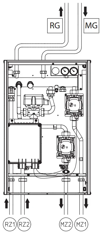 1 direct zone and 1 mixed zone