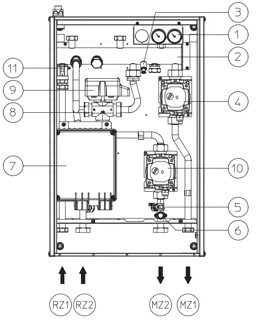1 direct zone and 1 mixed zone